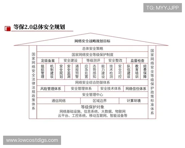 如何提升半岛体育官网安全防护能力实用建议帮助运营方应对复杂网络威胁