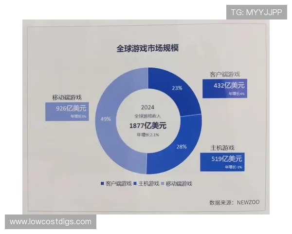利用环球游戏网掌握全球游戏行业的最新政策变化与市场分析报告