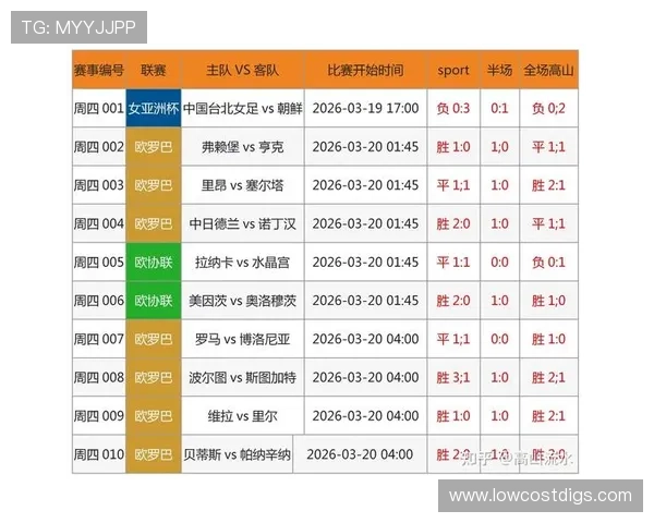 即时比分球探网007提供最新最全的足球比赛实时数据和比分更新服务，满足足球迷随时掌握比赛动态的需求